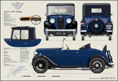 Austin 10/4 Clifton 1934-36